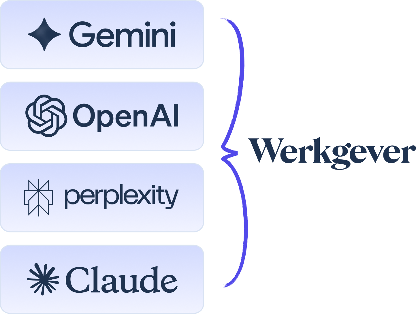 UHU AI Rebels Van chat naar baan zoektocht